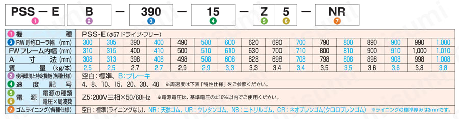 モータローラ PSS-E型 製品仕様2