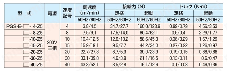 モータローラ PSS-E型 製品仕様3