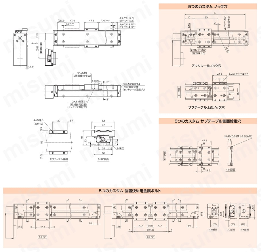 2ページ目)型番 | 【短納期対応品】アクチュエータ SKR26 | ＴＨＫ