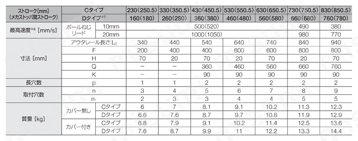 短納期対応品】アクチュエータ KR45H | ＴＨＫ | MISUMI(ミスミ)