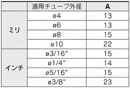イオナイザ バータイプ コントローラ分離型 IZT40・41・42シリーズ イオナイザ/IZT42ワンタッチ管継手/ストレート規格表