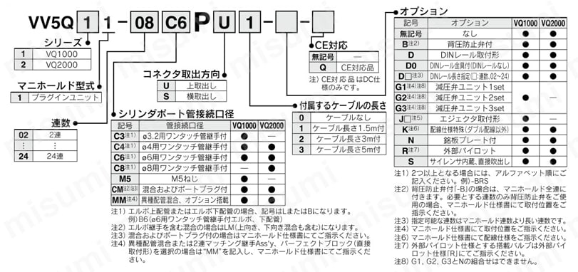 5ポートソレノイドバルブ ベース配管形 プラグインユニット VQ1000・2000シリーズ マニホールド Pキット（フラットケーブルキット） 