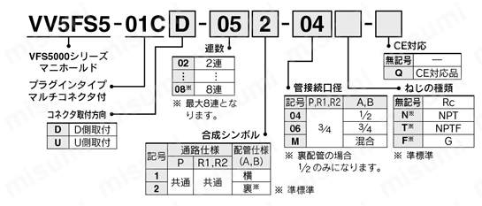 5ポートソレノイドバルブ パイロット形 プラグインタイプ・ノンプラグインタイプ VFS5000シリーズ マニホールド 型番表示方法2