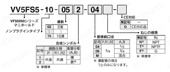 5ポートソレノイドバルブ パイロット形 プラグインタイプ・ノンプラグインタイプ VFS5000シリーズ マニホールド 型番表示方法4