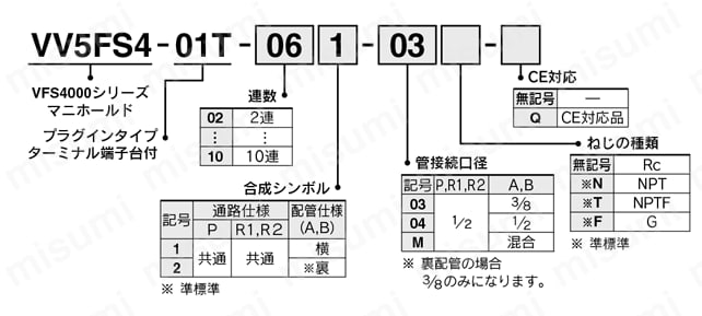 5ポートソレノイドバルブ パイロット形 プラグインタイプ・ノンプラグインタイプ VFS4000シリーズ マニホールド 型番表示方法1