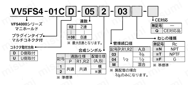5ポートソレノイドバルブ パイロット形 プラグインタイプ・ノンプラグインタイプ VFS4000シリーズ マニホールド 型番表示方法2