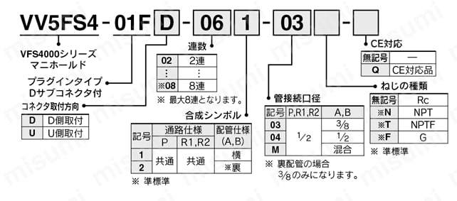 5ポートソレノイドバルブ パイロット形 プラグインタイプ・ノンプラグインタイプ VFS4000シリーズ マニホールド 型番表示方法3