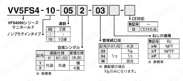 5ポートソレノイドバルブ パイロット形 プラグインタイプ・ノンプラグインタイプ VFS4000シリーズ マニホールド 型番表示方法4