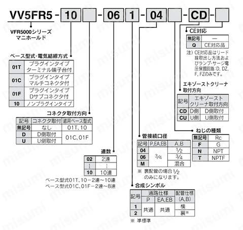 5ポートソレノイドバルブ パイロット形 プラグインタイプ・ノンプラグインタイプ VFR5000シリーズ エキゾーストクリーナ用マニホールド 型番表示方法