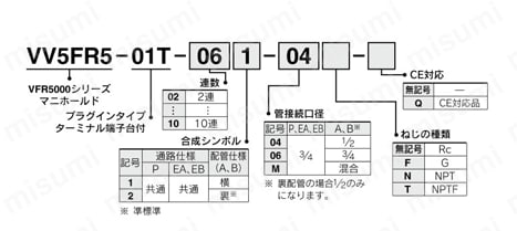 5ポートソレノイドバルブ パイロット形 プラグインタイプ・ノンプラグインタイプ VFR5000シリーズ マニホールド 型番表示方法1