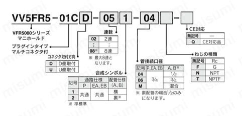 5ポートソレノイドバルブ パイロット形 プラグインタイプ・ノンプラグインタイプ VFR5000シリーズ マニホールド 型番表示方法2
