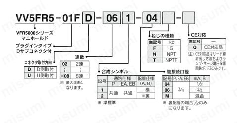 5ポートソレノイドバルブ パイロット形 プラグインタイプ・ノンプラグインタイプ VFR5000シリーズ マニホールド 型番表示方法3