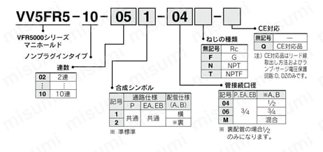 5ポートソレノイドバルブ パイロット形 プラグインタイプ・ノンプラグインタイプ VFR5000シリーズ マニホールド 型番表示方法4