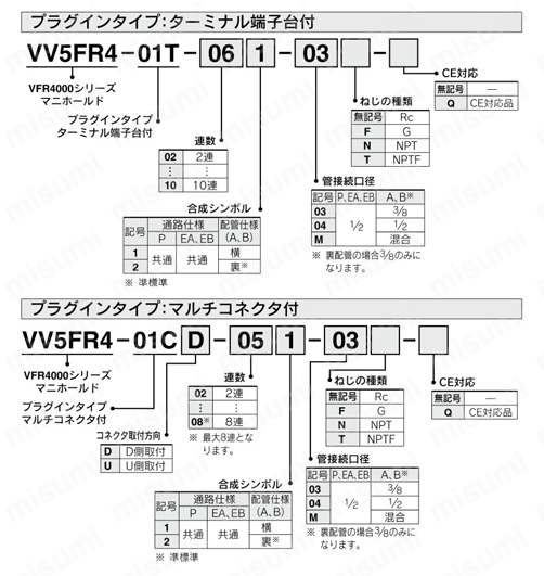 5ポートソレノイドバルブ パイロット形 プラグインタイプ・ノンプラグインタイプ VFR4000シリーズ マニホールド 型番表示方法1