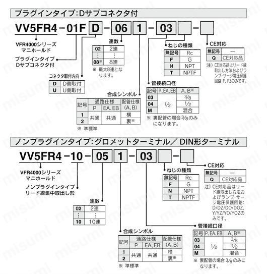 5ポートソレノイドバルブ パイロット形 プラグインタイプ・ノンプラグインタイプ VFR4000シリーズ マニホールド 型番表示方法2