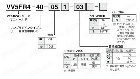 5ポートソレノイドバルブ パイロット形 プラグインタイプ・ノンプラグインタイプ VFR4000シリーズ マニホールド 型番表示方法3