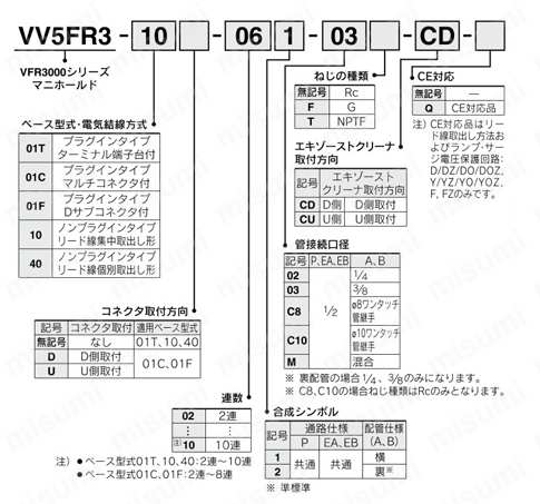 5ポートソレノイドバルブ パイロット形 プラグインタイプ・ノンプラグインタイプ VFR3000シリーズ エキゾーストクリーナ用マニホールド 型番表示方法