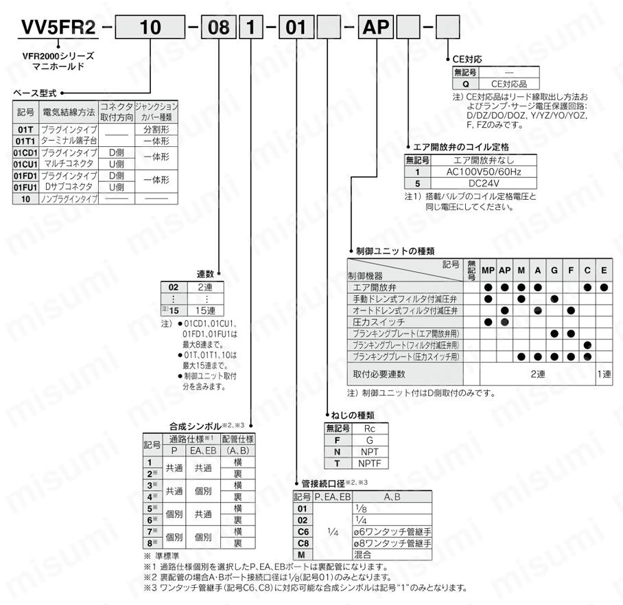 5ポートソレノイドバルブ パイロット形 プラグインタイプ・ノンプラグインタイプ VFR2000シリーズ 制御ユニット付マニホールド 型番表示方法