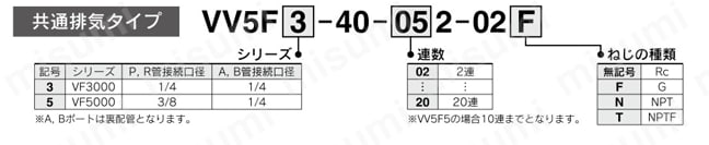 5ポートパイロット形ソレノイドバルブ ベース配管形 VF3000 5ポートパイロット形ソレノイドバルブ ベース配管形 VF3000