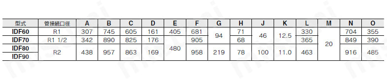 冷凍式エアドライヤ IDF60・70・80・90シリーズ 規格表