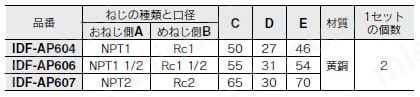 冷凍式エアドライヤ IDF60・70・80・90シリーズ 配管アダプタ規格表