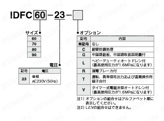 冷凍式エアドライヤ IDFC60・70・80・90シリーズ 東南アジア向仕様 型番表示方法