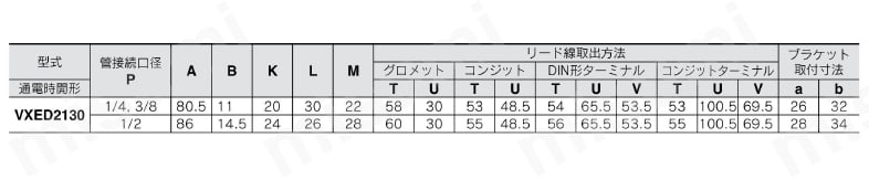 省電力形・パイロット形2ポートソレノイドバルブ VXED21・22・23シリーズ VXED2130規格表