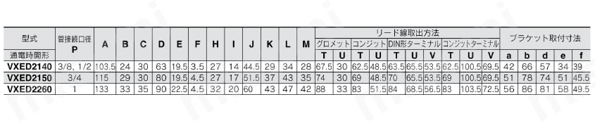 省電力形・パイロット形2ポートソレノイドバルブ VXED21・22・23シリーズ VXED2140/VXED2150/VXED2260規格表