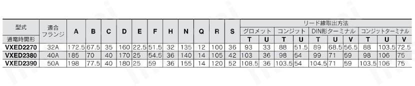 省電力形・パイロット形2ポートソレノイドバルブ VXED21・22・23シリーズ VXED2270/VXED2380/VXED2390規格表