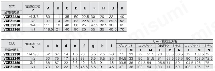 省電力形・差圧ゼロ作動形・パイロット形2ポートソレノイドバルブ VXEZ21・22・23シリーズ VXEZ22□0/VXEZ23□0規格表