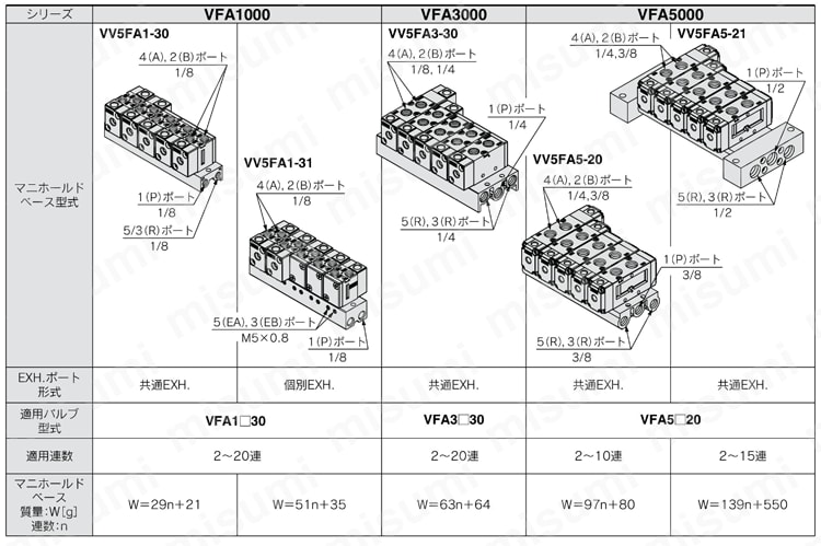 5ポートエアオペレートバルブ 直接配管形 VFA1000・3000・5000シリーズ マニホールド | SMC | MISUMI(ミスミ)