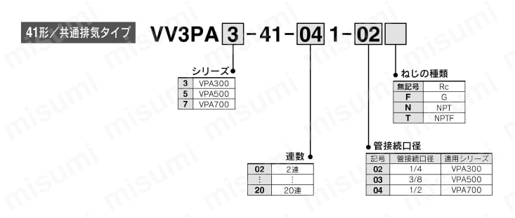 3ポートエアオペレートバルブ VPA300・500・700シリーズ マニホールド 型番表示方法1