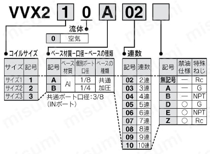 直動形2ポートソレノイドバルブ VX21・22・23シリーズ マニホールド 空気用マニホールドベース注文例