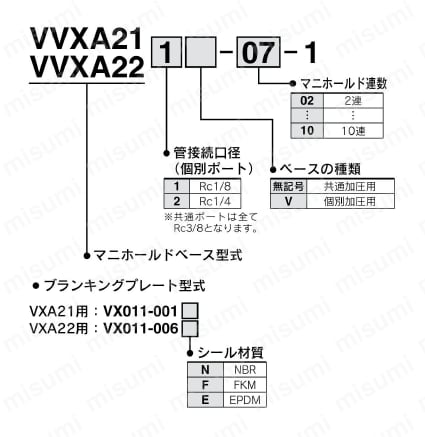 直動形2ポートエアオペレートバルブ VXA21・VXA22シリーズ マニホールド 型番表示方法