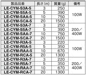 ACサーボモータドライバ アブソリュートタイプ LECYM・LECYUシリーズ LE-CYM-□□A-□: モータケーブル規格表