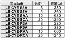 ACサーボモータドライバ アブソリュートタイプ LECYM・LECYUシリーズ LE-CYE-□□A:エンコーダケーブル規格表