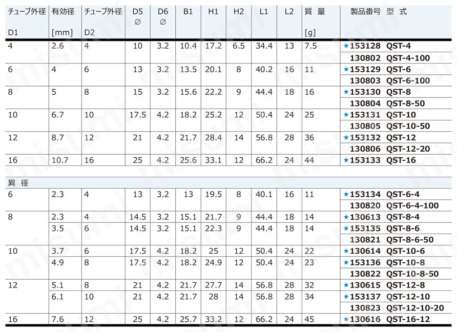 ワンタッチコネクタ QS ユニオンティー QSTシリーズ 規格表
