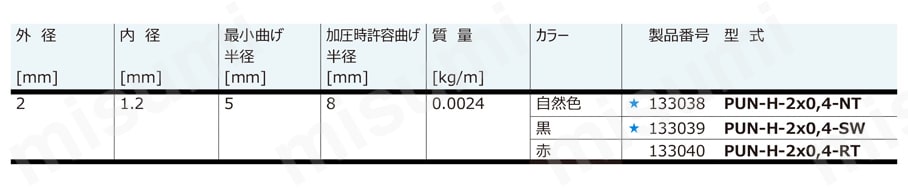 外径基準エアチューブ/ポリウレタン耐加水分解仕様チューブ PUN-Hシリーズ チューブ外径:2mm規格表