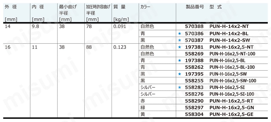 外径基準エアチューブ/ポリウレタン耐加水分解仕様チューブ PUN-Hシリーズ チューブ外径:3～16mm規格表-4