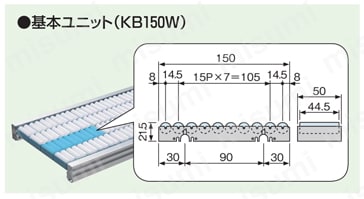 樹脂製ローラコンベヤ（コロコンミニ） KBWD型（軽荷重小物用） Φ12.5×44.5Wローラ 構成部品1