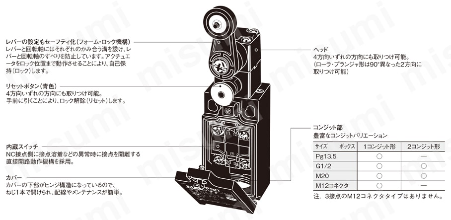 小形セーフティ・リミットスイッチ【D4N-□R】 | オムロン | MISUMI 