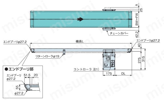 型番 | ベルコンミニⅢ 小もの乗り移り搬送用 ベルト幅=フレーム幅