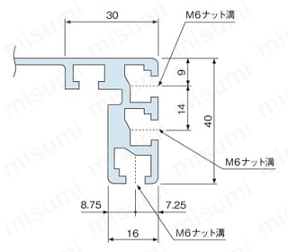 ベルコンミニⅢ 小もの乗り移り搬送用 ベルト幅=フレーム幅タイプ DMJW