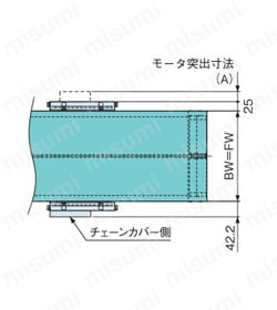 ベルコンミニⅢ 小もの乗り移り搬送用 ベルト幅=フレーム幅タイプ DMJW