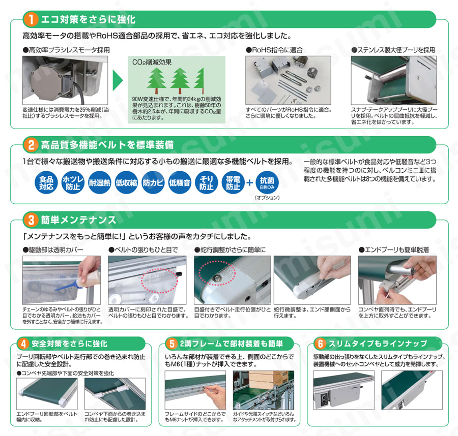 型番 | ベルコンミニⅢ 小もの乗り移り搬送用 ベルト幅=フレーム幅