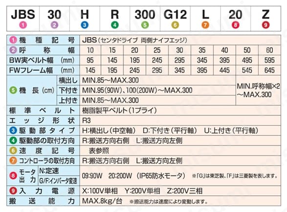 ジャブコンⅡ 小もの乗り移り搬送用 ナイフエッジタイプ JBS 