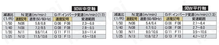ジャブコンⅡ 小もの乗り移り搬送用 ナイフエッジタイプ JBS 製品仕様05