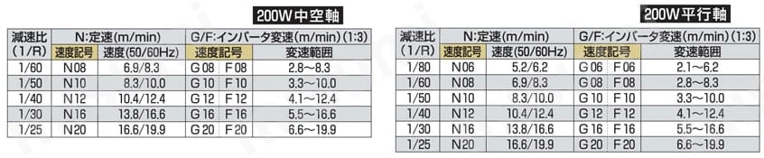 ジャブコンⅡ 小もの乗り移り搬送用 ナイフエッジタイプ JBS 製品仕様06