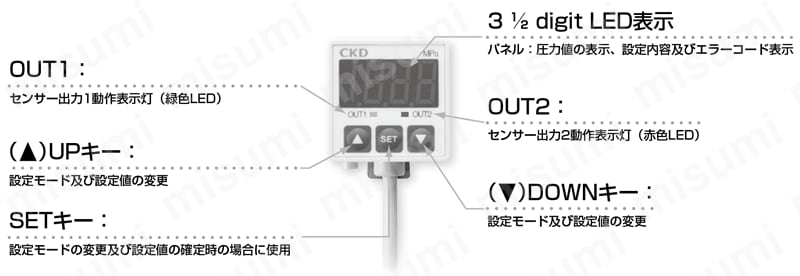デジタル表示付電子式圧力センサ PPG-Cシリーズ 表示部説明