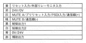 ケーブル 【F3SG-SR】 本体ケーブル(バラ線)仕様表-2